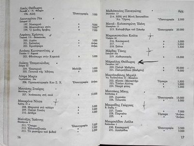 Exhibition Catalog featuring Theodoros Markellos (1957) — Theodoros Markellos