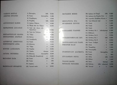 Catalog of Theodoros Markellos Works 1963 — Theodoros Markellos