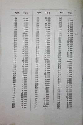 Catalog of Theodoros Markellos Works 1965 — Theodoros Markellos
