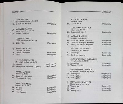 Painting Exhibition Catalog 1971 — Theodoros Markellos