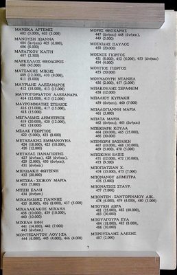 Catalog of works featuring Theodoros Markellos, 1971 — Theodoros Markellos