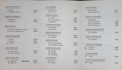 Exhibition catalog featuring works by Theodoros Markellos and other artists, 1974 — Theodoros Markellos