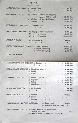 Catalog of works featuring Theodoros Markellos, 1975 — Theodoros Markellos