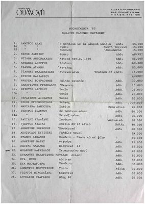 DOCUMENTA '80: Group Exhibition of Greek Painters — Theodoros Markellos