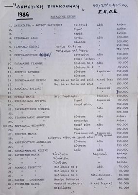 Catalog of Works Municipal Art Gallery 1986 — Theodoros Markellos