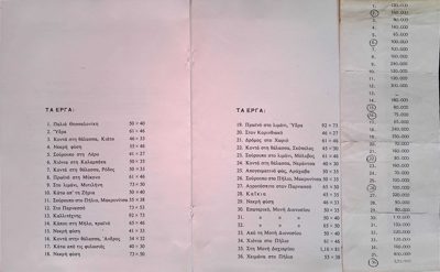 Catalog of works by Theodoros Markellos 1987 — Theodoros Markellos